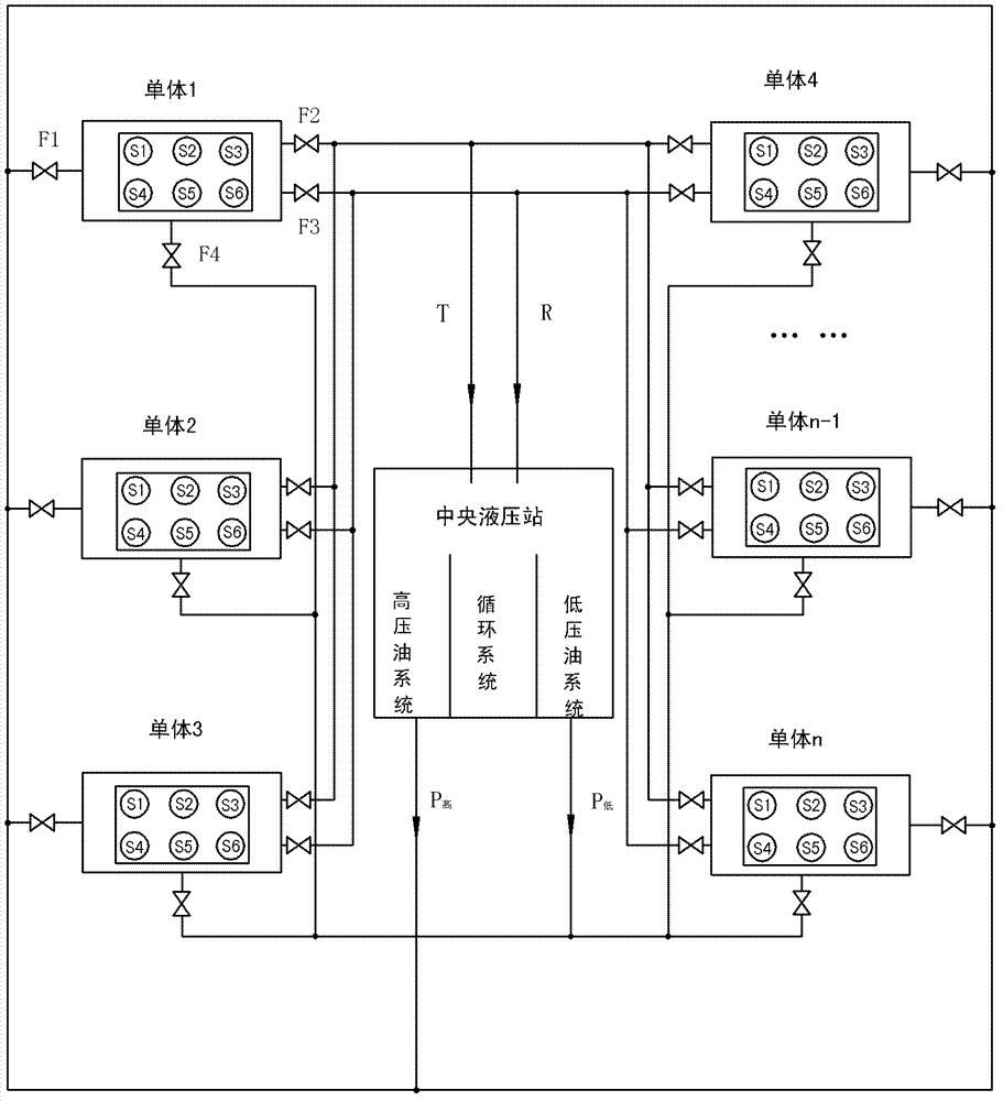 A hydraulic group control energy-saving system