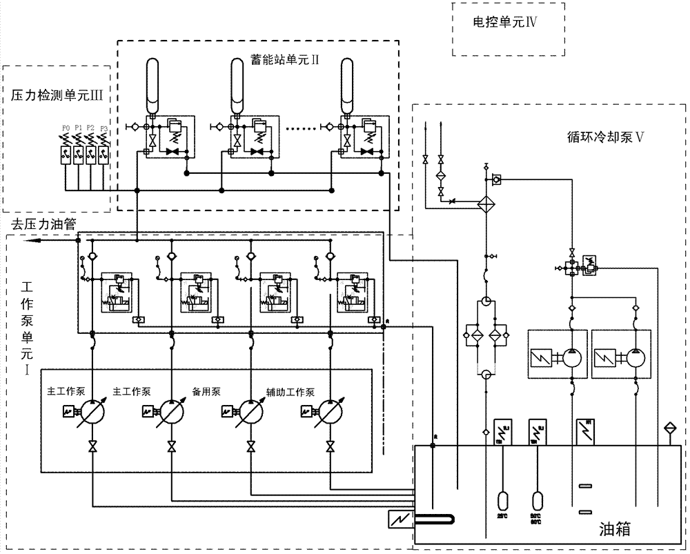 A hydraulic group control energy-saving system