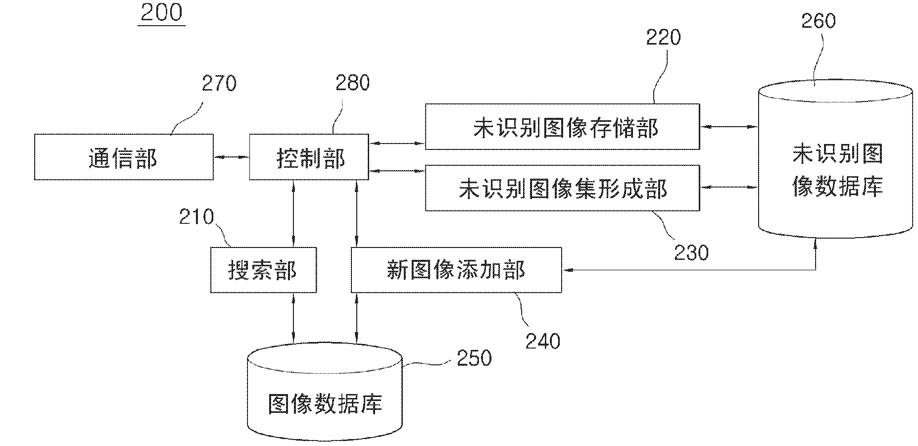 Method, system and computer-readable recording medium for adding new image and information on new image to image database