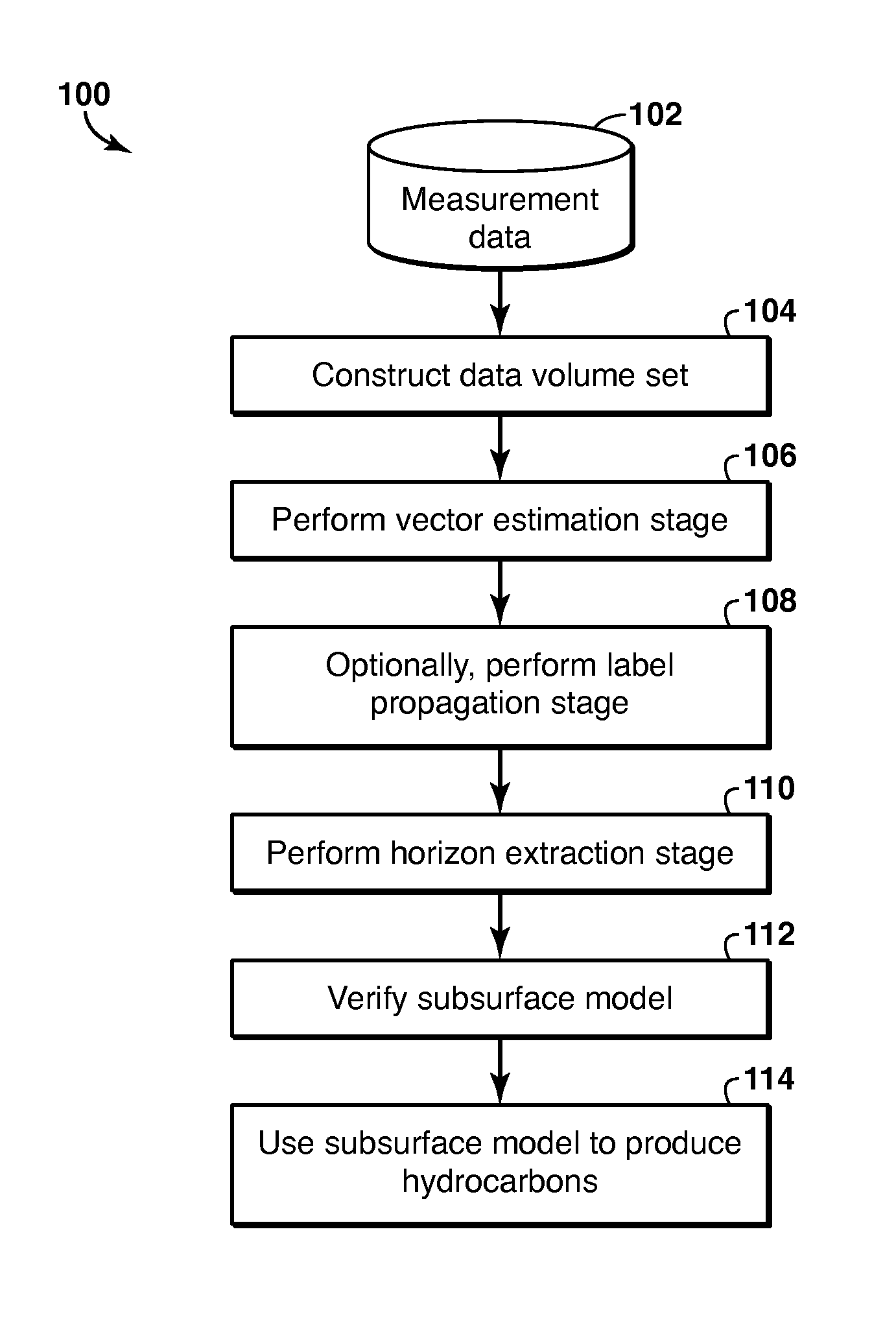 Geophysical modeling of subsurface volumes based on horizon extraction