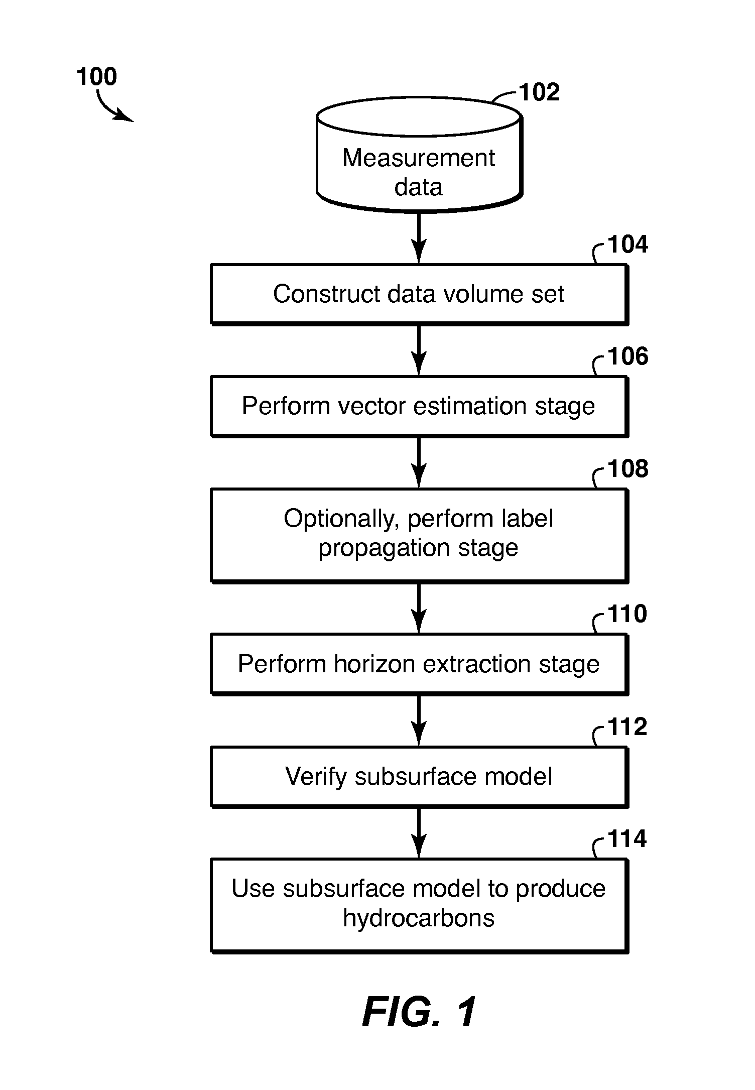 Geophysical modeling of subsurface volumes based on horizon extraction