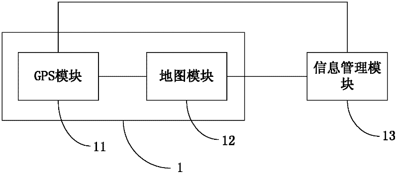 Sending method and sharing method of location information and mobile communication terminal