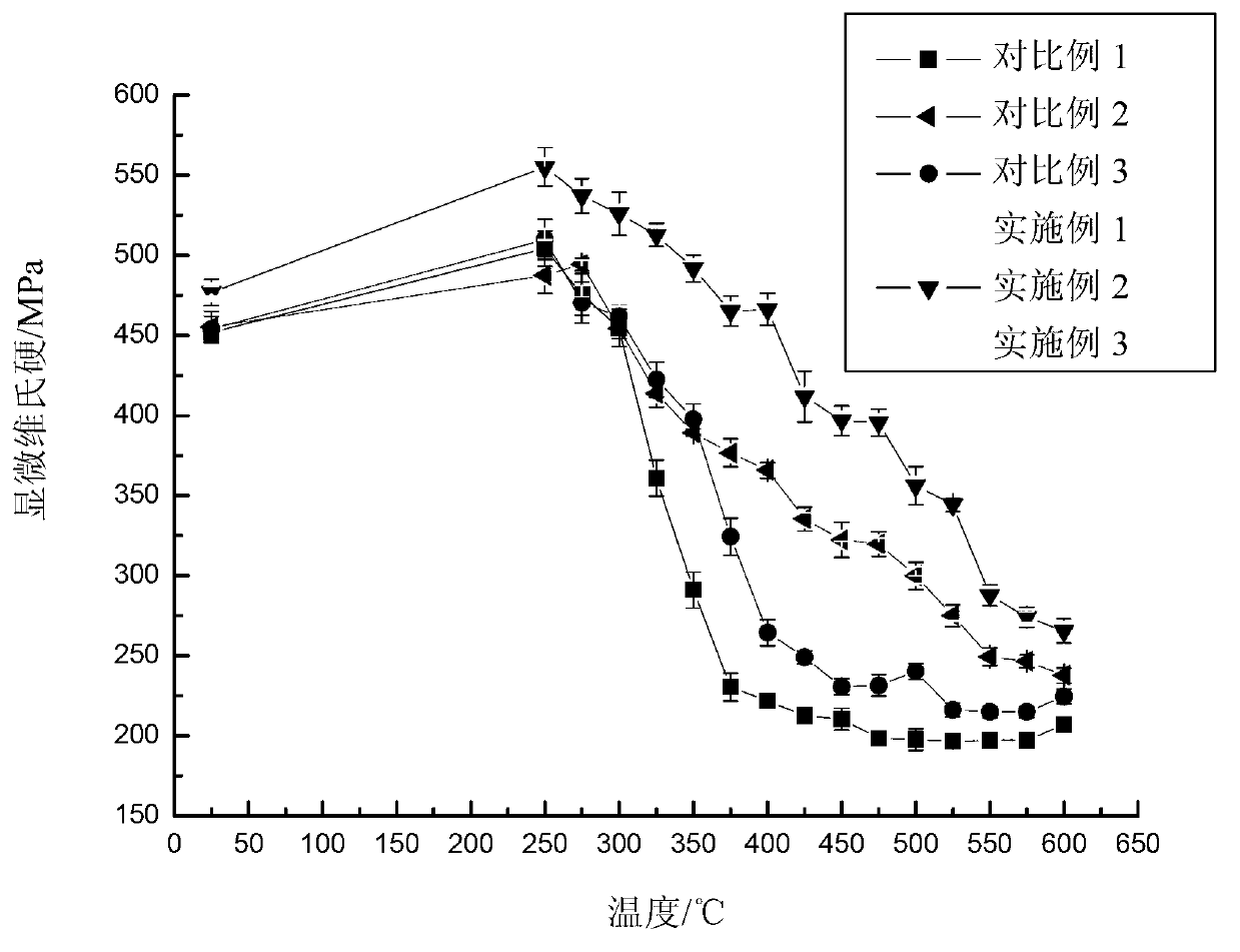 High-thermal-stability wrought aluminium alloy and preparation method thereof