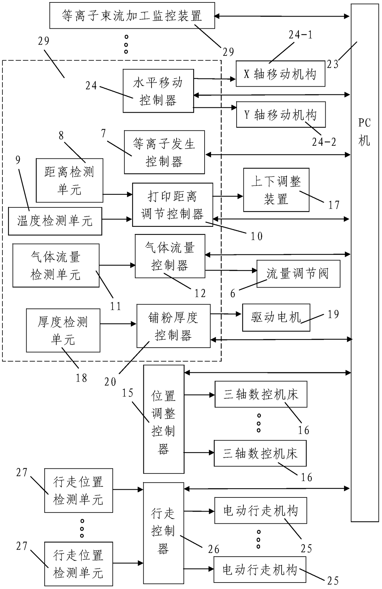 A selective plasma melting rapid prototyping equipment and rapid prototyping method