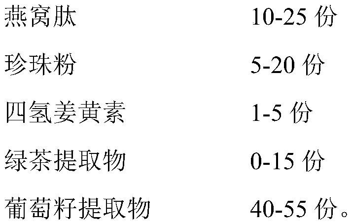 Skin care product containing bird's nest peptides and preparation method of skin care product