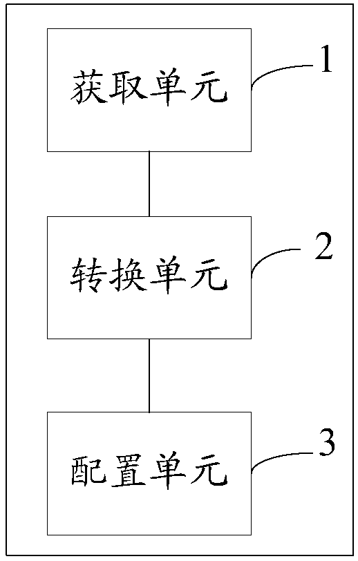 Method and system for converting traditional program language into modern program language