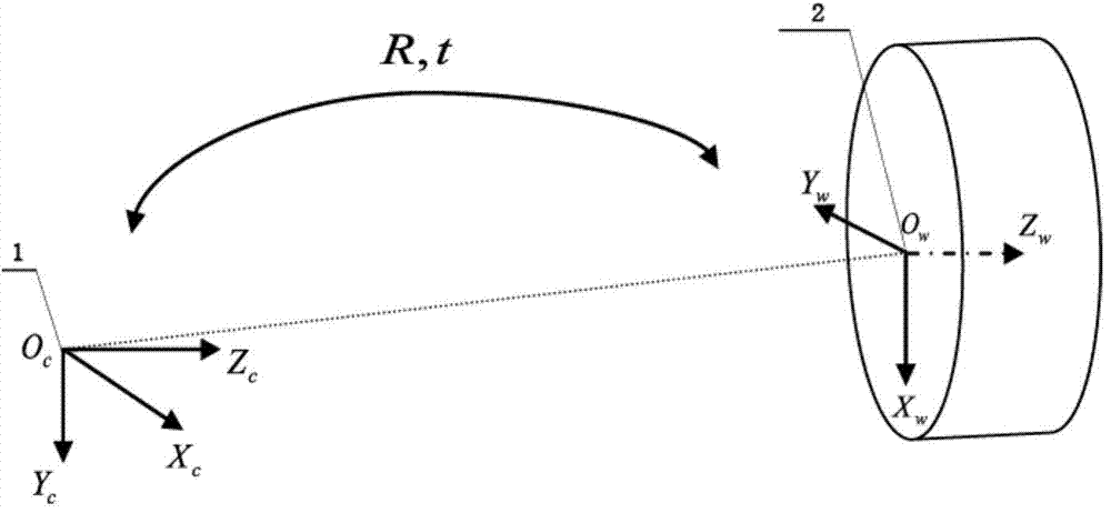 Pose measuring method based on coaxial circle characteristics of target