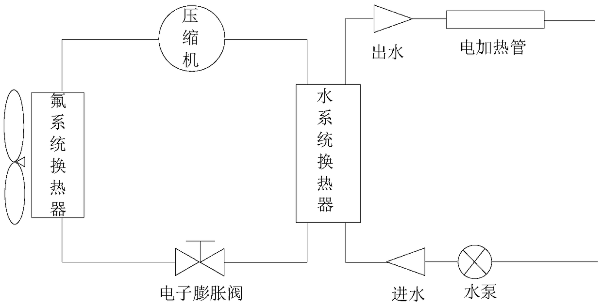 Defrosting control method and device and air source heat pump