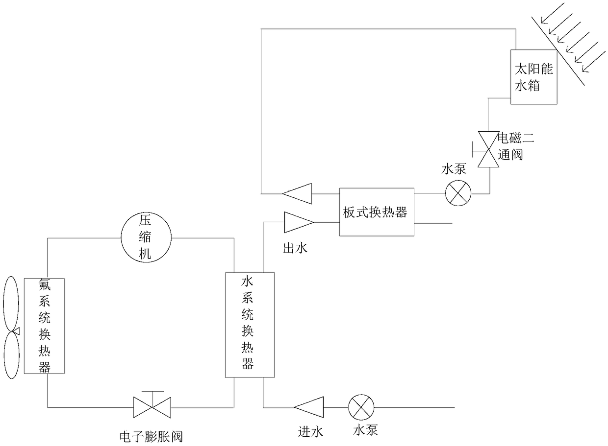 Defrosting control method and device and air source heat pump