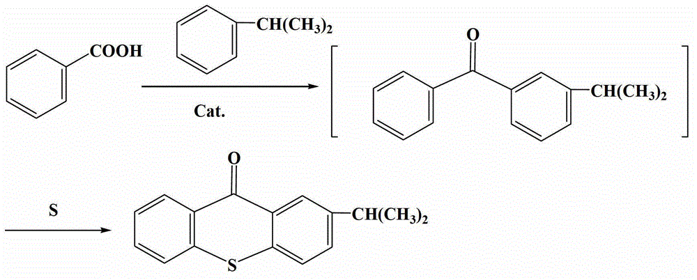 Preparation method of 2-isopropylthioxanthone