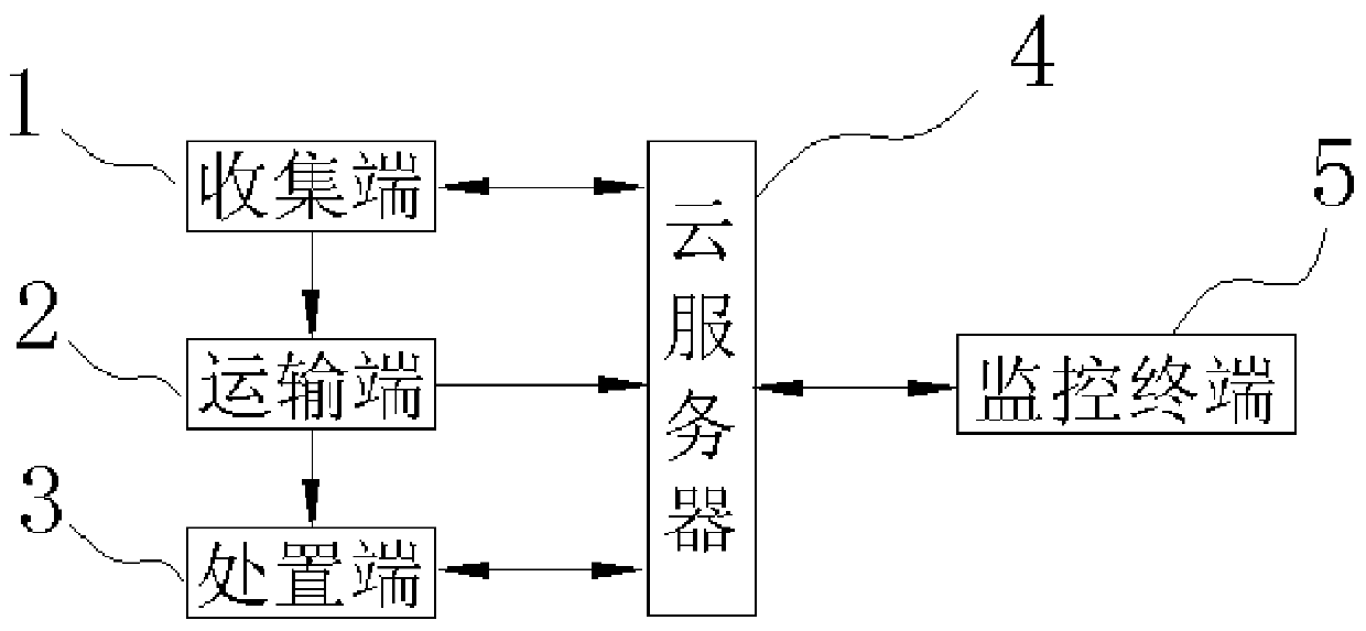 Tracking system and tracking method for unexploded airbag disposal