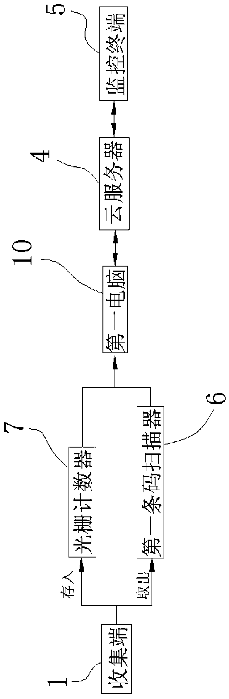 Tracking system and tracking method for unexploded airbag disposal