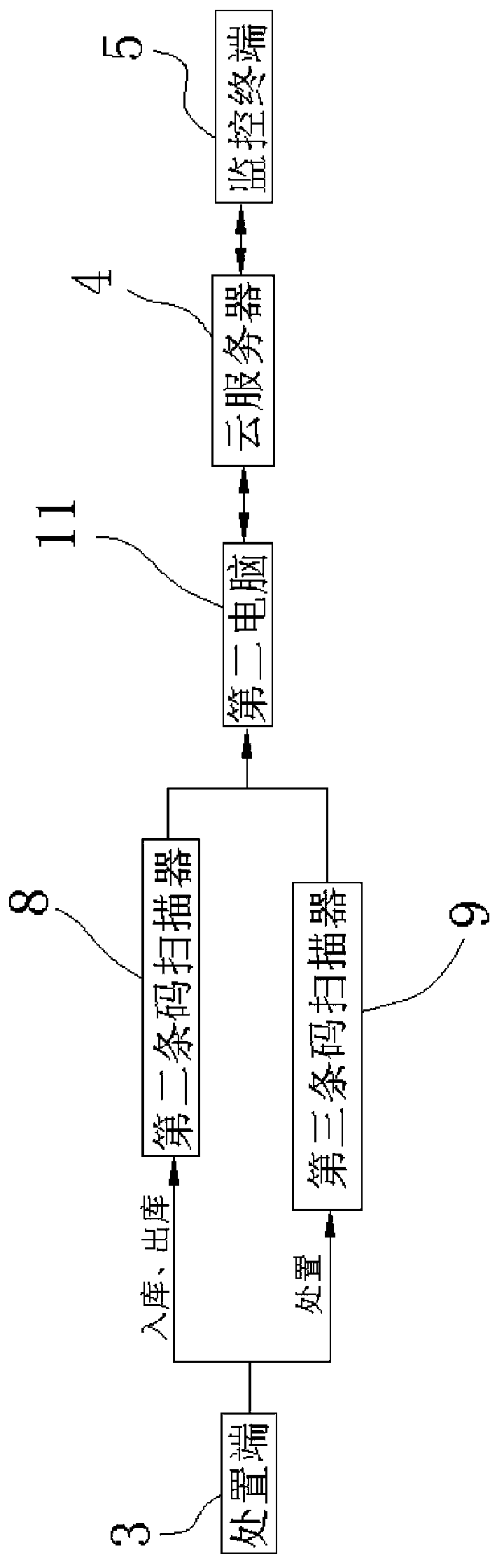 Tracking system and tracking method for unexploded airbag disposal