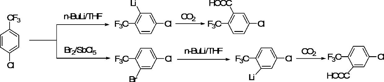 Preparation method of 2-chloro-5-(trifluoromethyl) benzoic acid