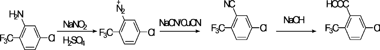 Preparation method of 2-chloro-5-(trifluoromethyl) benzoic acid