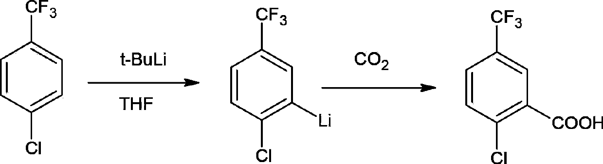 Preparation method of 2-chloro-5-(trifluoromethyl) benzoic acid