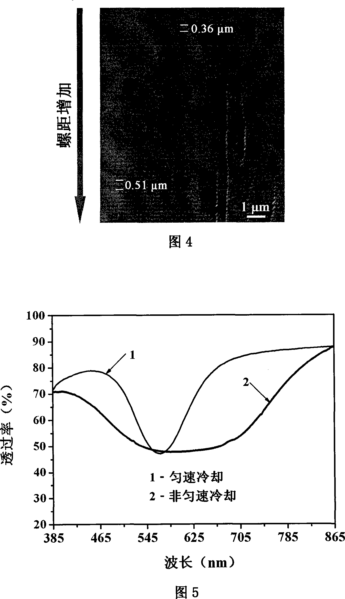 Method for producing choles phase liquid crystal high-molecular optical reinforced film