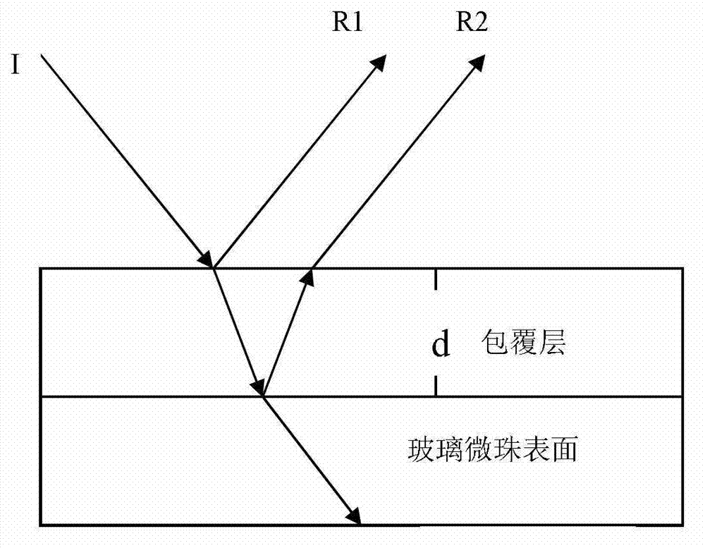 Interference color glass bead and preparation method thereof