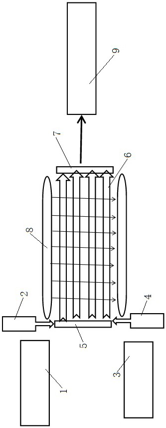 Ultrasonic, H2O2 and microchannel advanced oxidation method and device