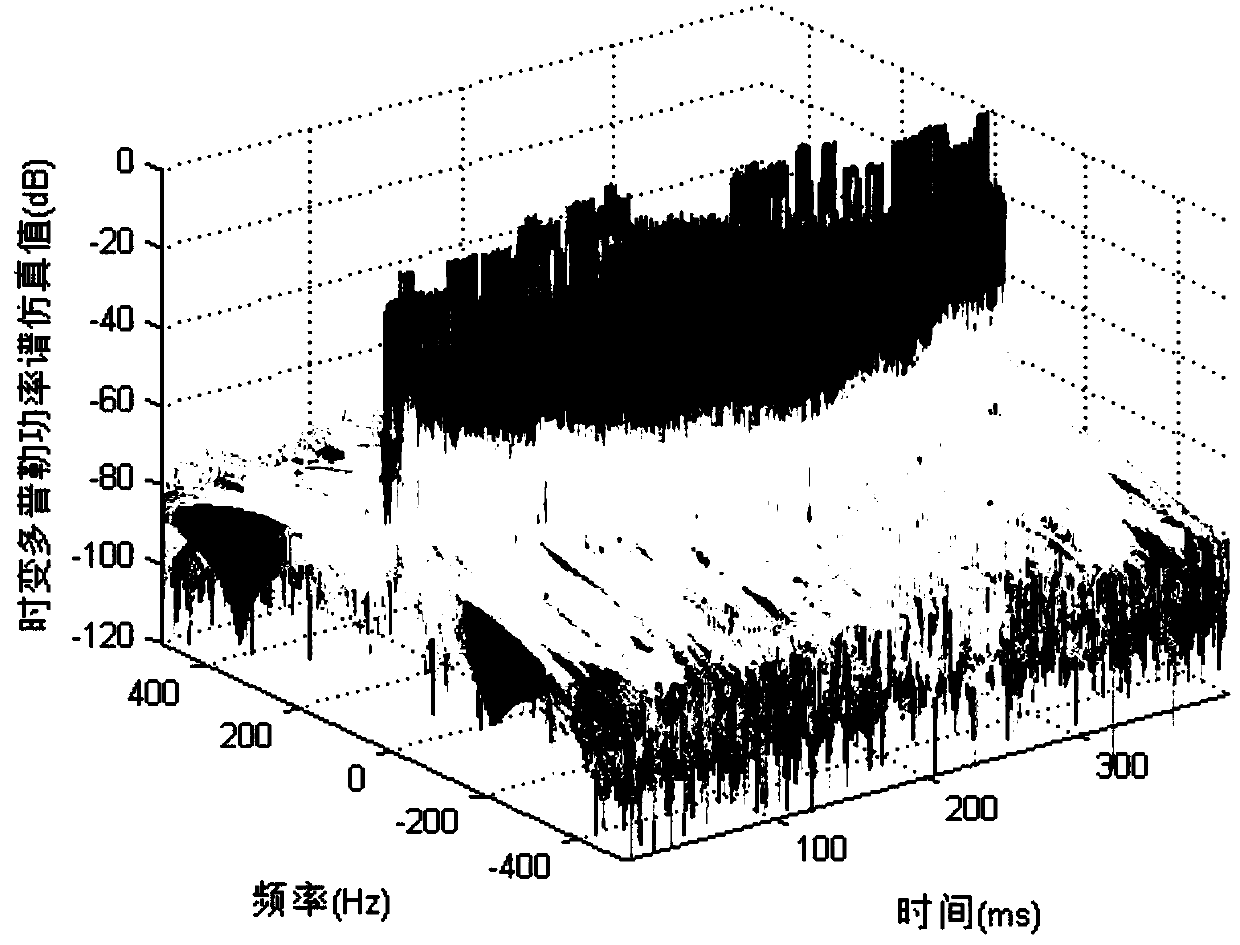 A Modeling Method for Non-stationary Fading Channel