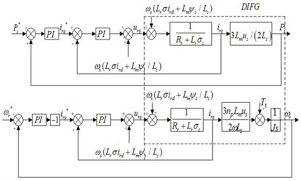 Parameter optimization method for control system based on orthogonal optimization and particle swarm optimization method