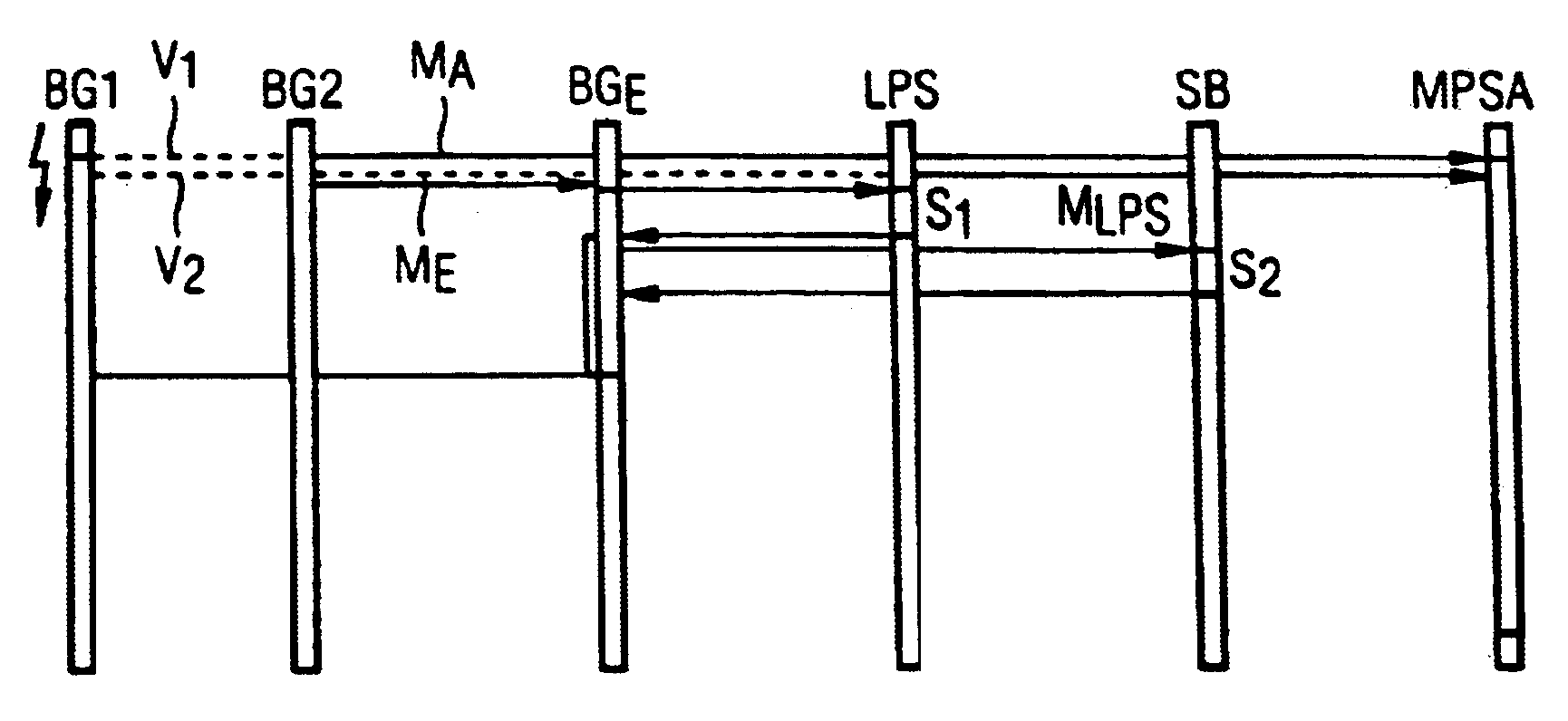 Method for equivalently connecting subassemblies in 1:N redundancy