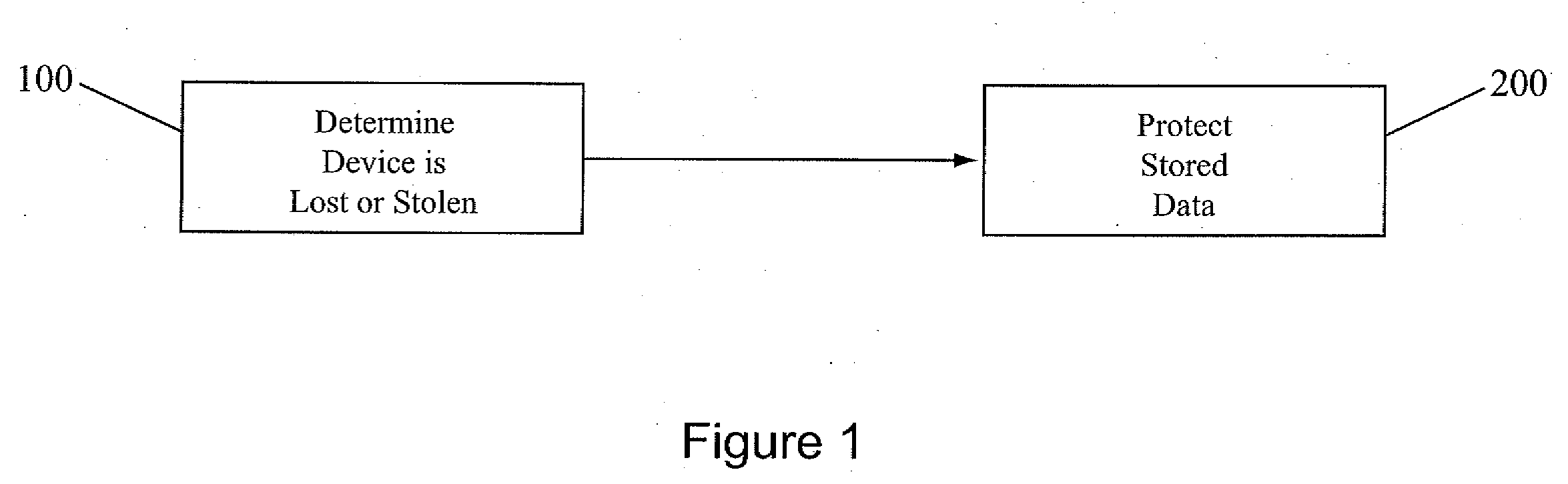 Method and apparatus for protecting data in a portable electronic device