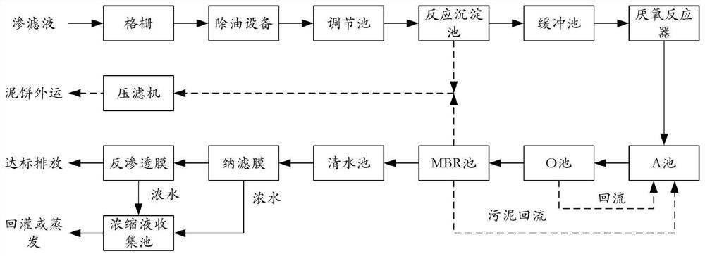 Leachate treatment method for garbage transfer station