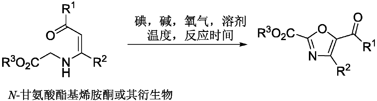 Preparation method of tri-substituted oxazole derivatives with 2-site ester substitution