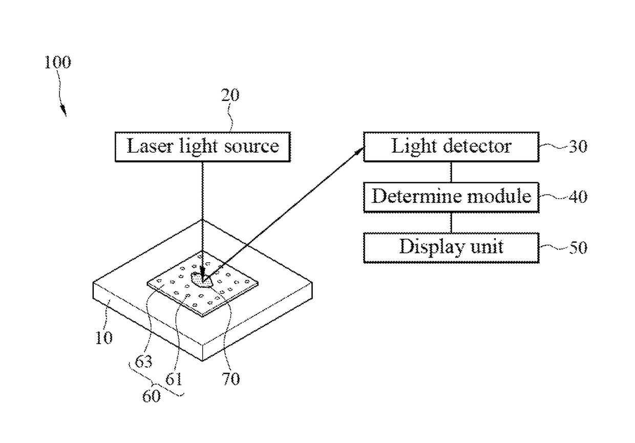 Detection method for cancer cell in vitro and system using the same