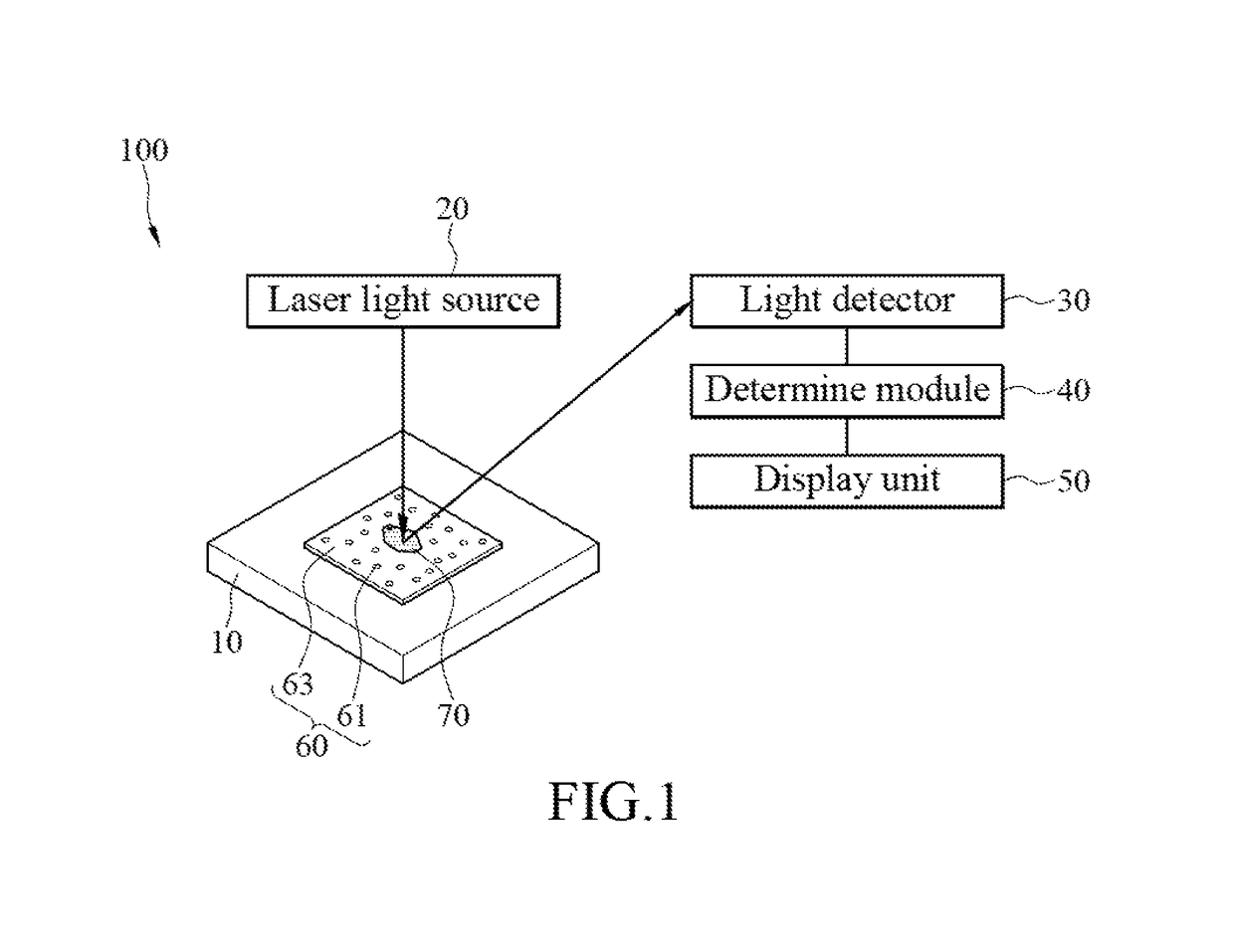 Detection method for cancer cell in vitro and system using the same