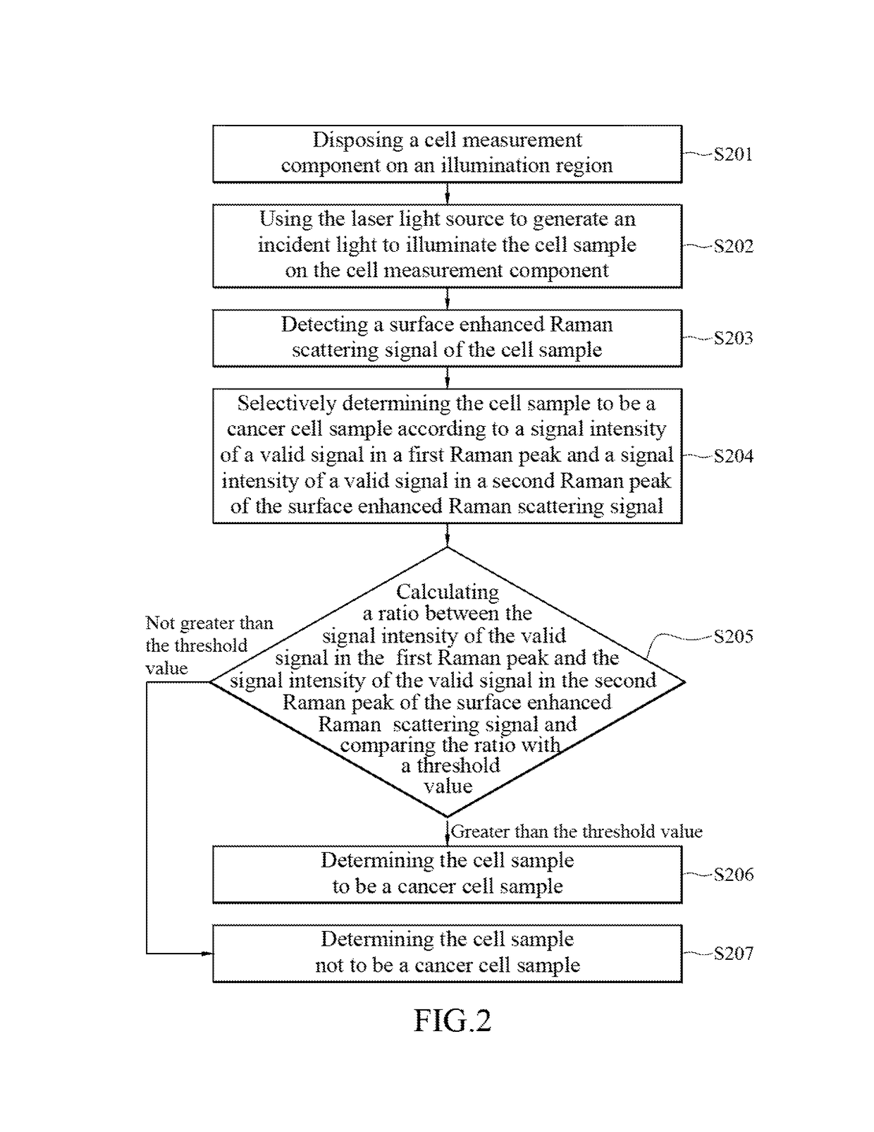 Detection method for cancer cell in vitro and system using the same