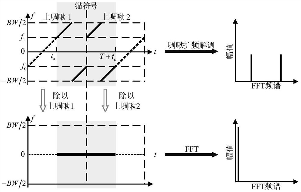 Backscatter communication method, device and system based on pulse interval modulation