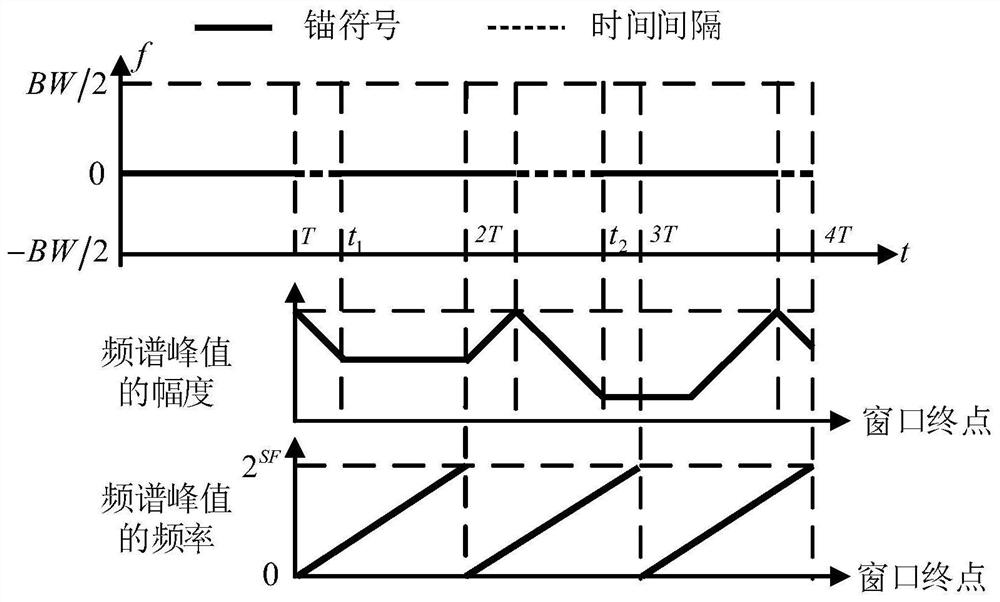 Backscatter communication method, device and system based on pulse interval modulation