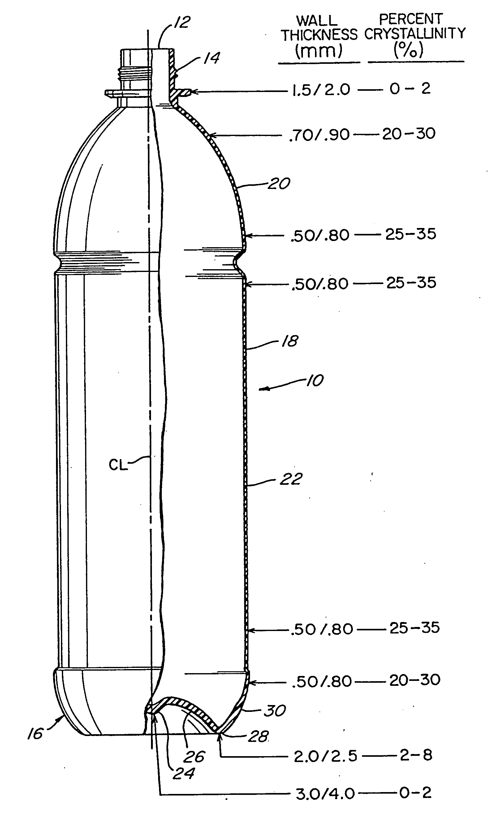 Method of forming container with high-crystallinity sidewall and low-crystallinity base