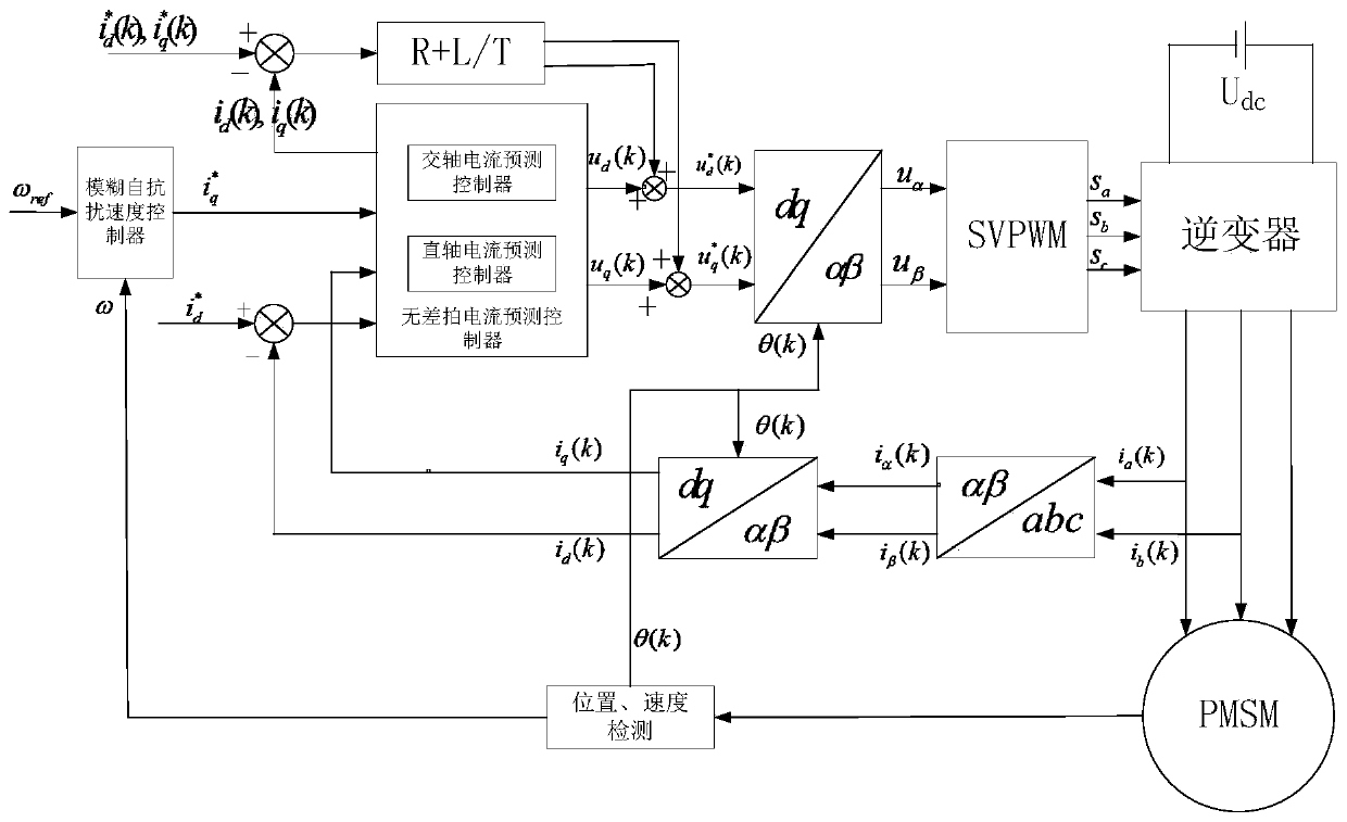 Electric vehicle NVH optimization-based driving control method