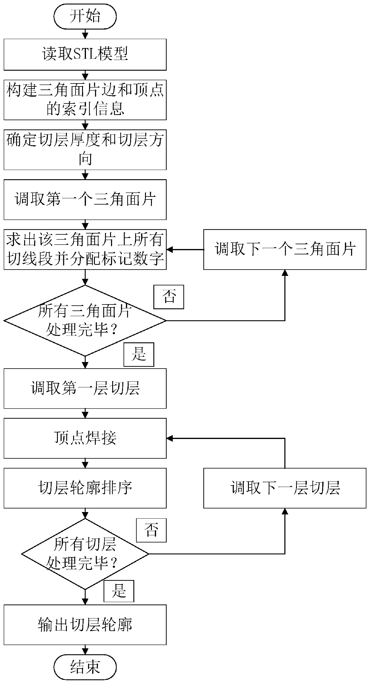 An Efficient Parallel Layer Slicing Method for STL Models Based on Co-point Welding Sorting