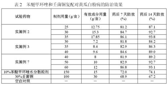 Bactericide composition, bactericide pesticide and application of bactericide composition and bactericide pesticide