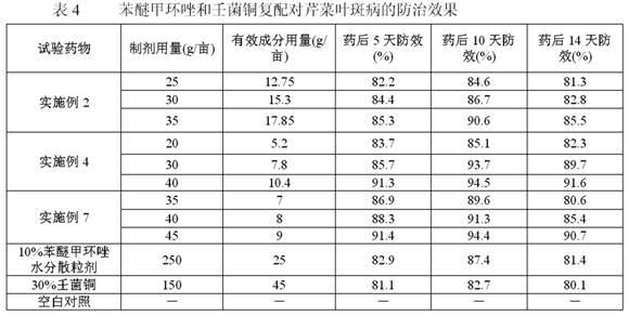 Bactericide composition, bactericide pesticide and application of bactericide composition and bactericide pesticide