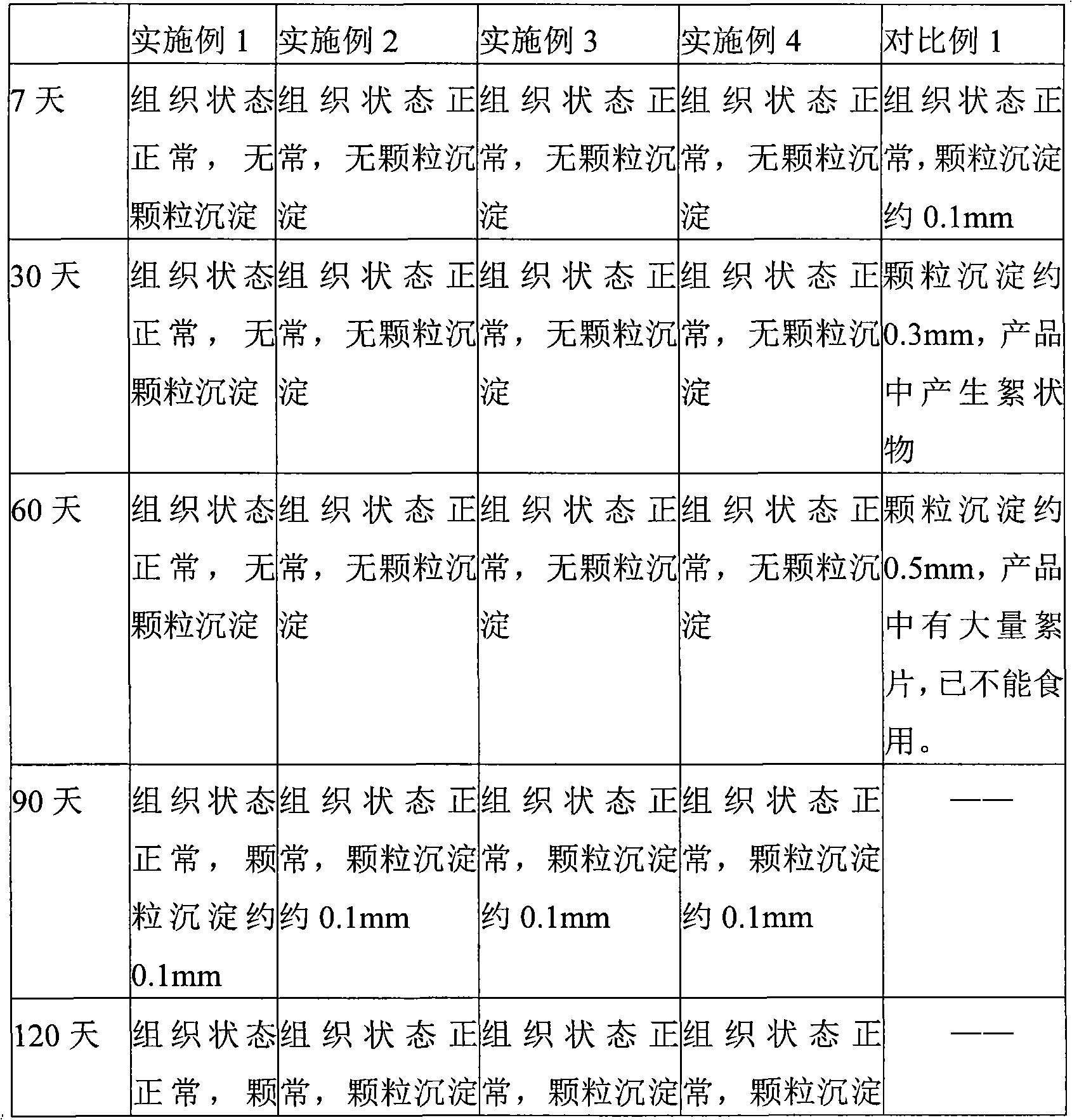 Fruit vinegar-contained acidic milk drink and preparation method thereof