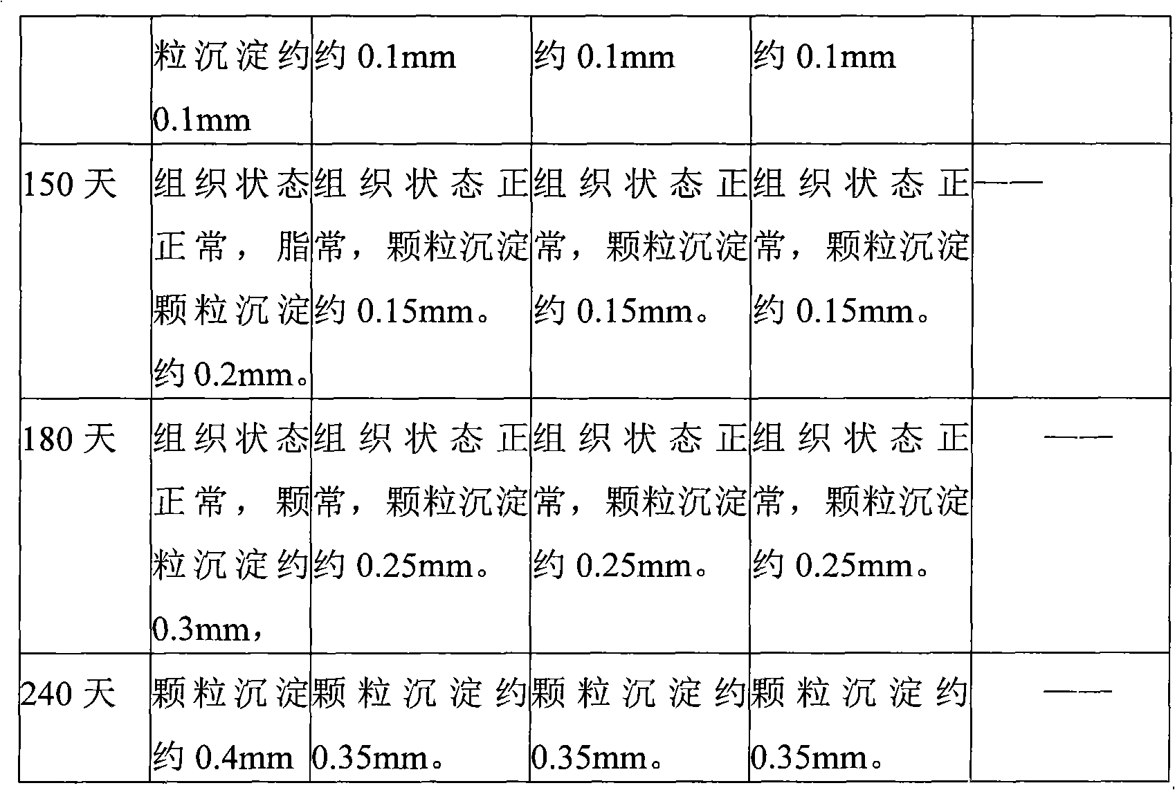 Fruit vinegar-contained acidic milk drink and preparation method thereof