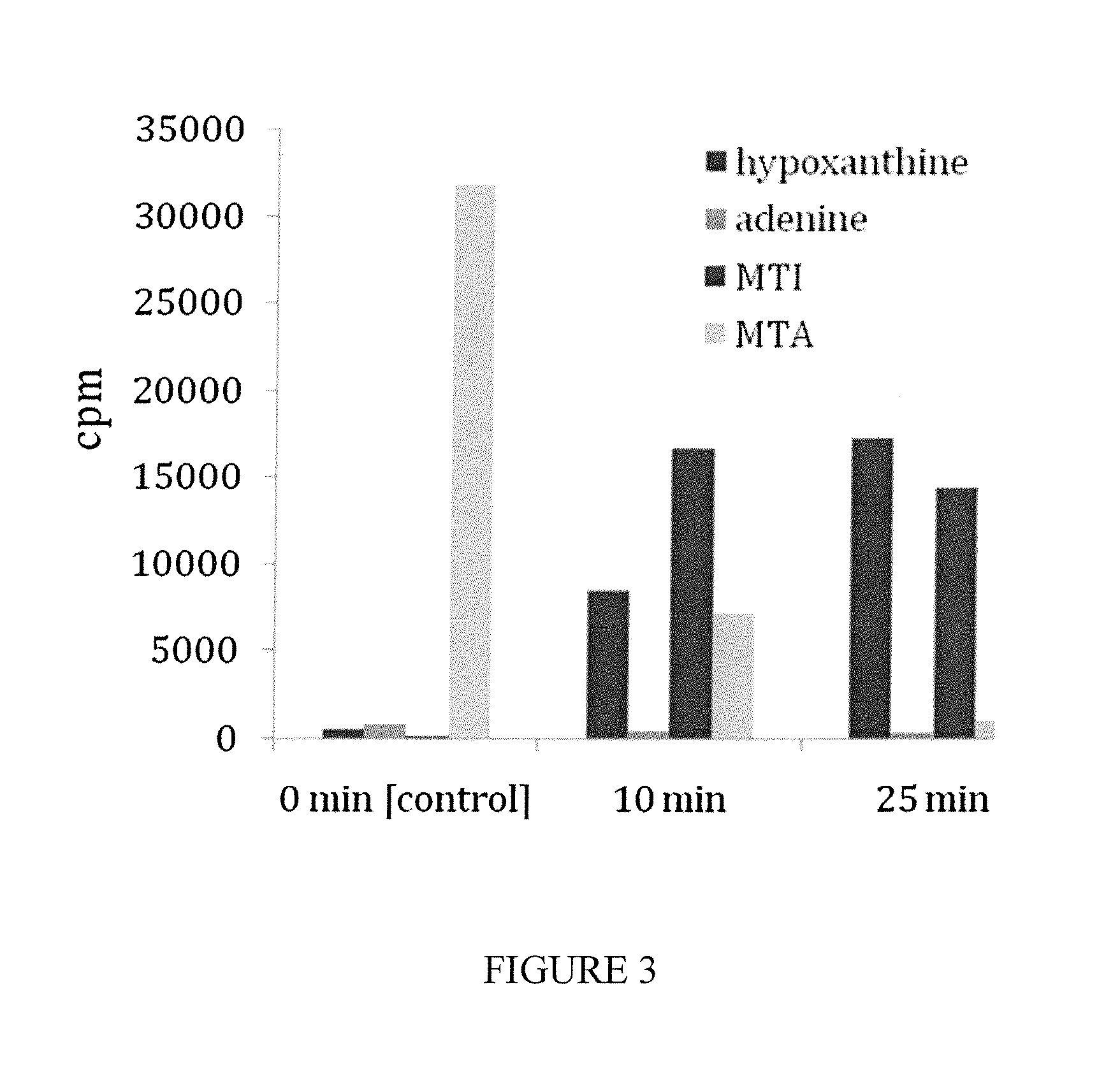 Methods, assays and compounds for treating bacterial infections by inhibiting methylthioinosine phosphorylase
