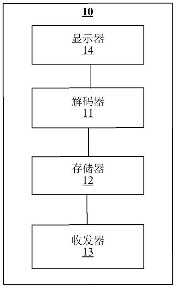 Image reconstruction method and image decoding device