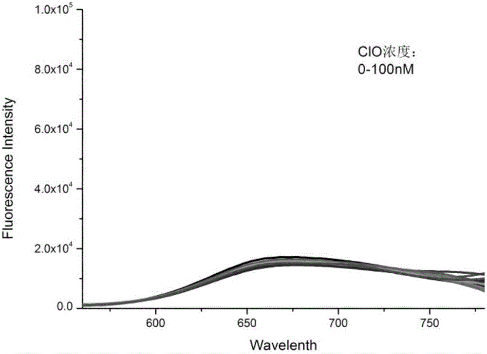 Fluorescent probe for detecting hypochlorous acid as well as preparation method and application thereof