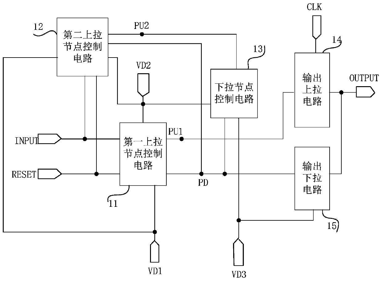 Shift register unit, driving method, gate driving circuit and display device