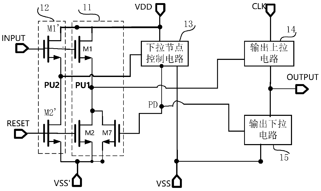 Shift register unit, driving method, gate driving circuit and display device