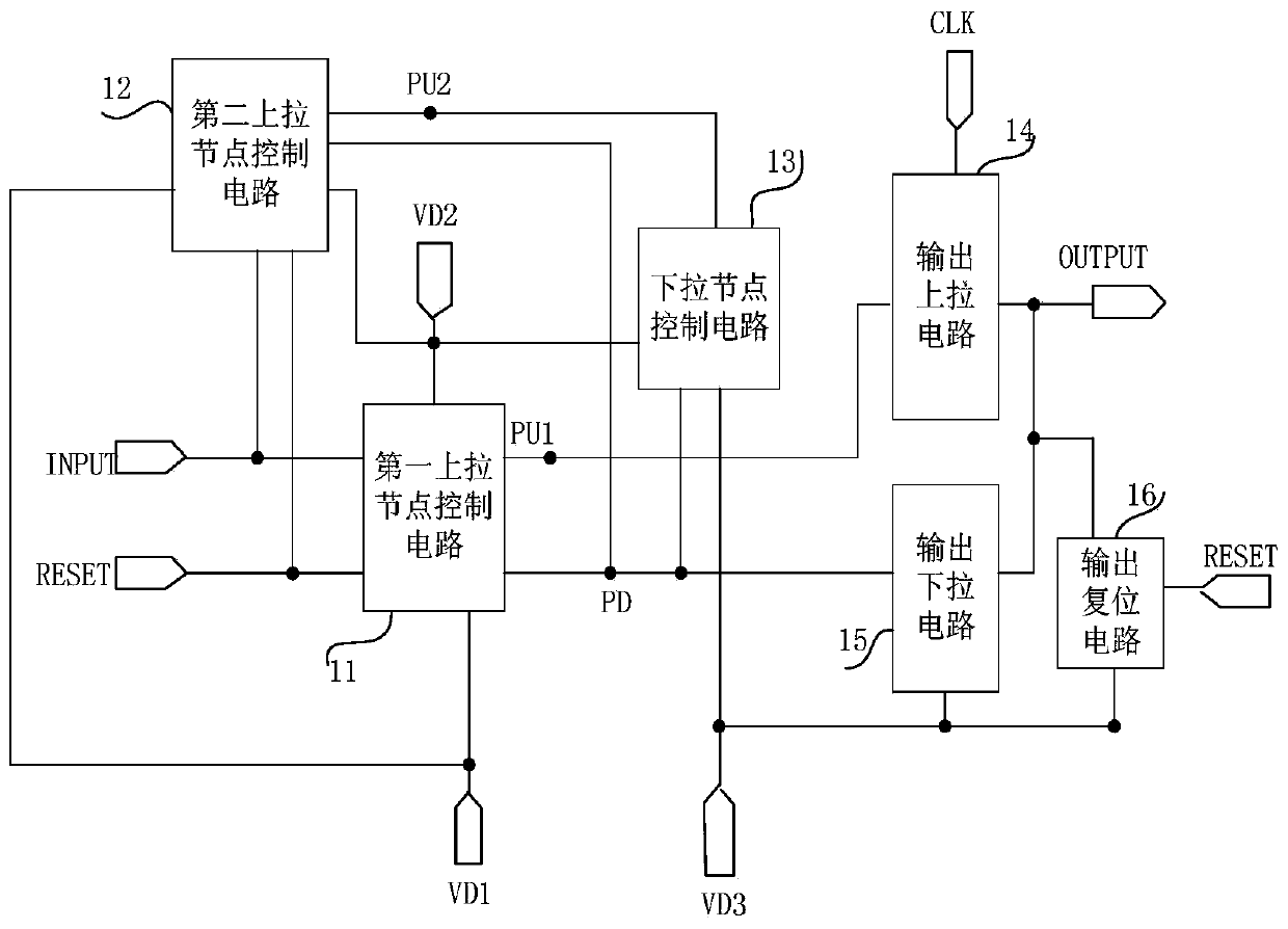 Shift register unit, driving method, gate driving circuit and display device