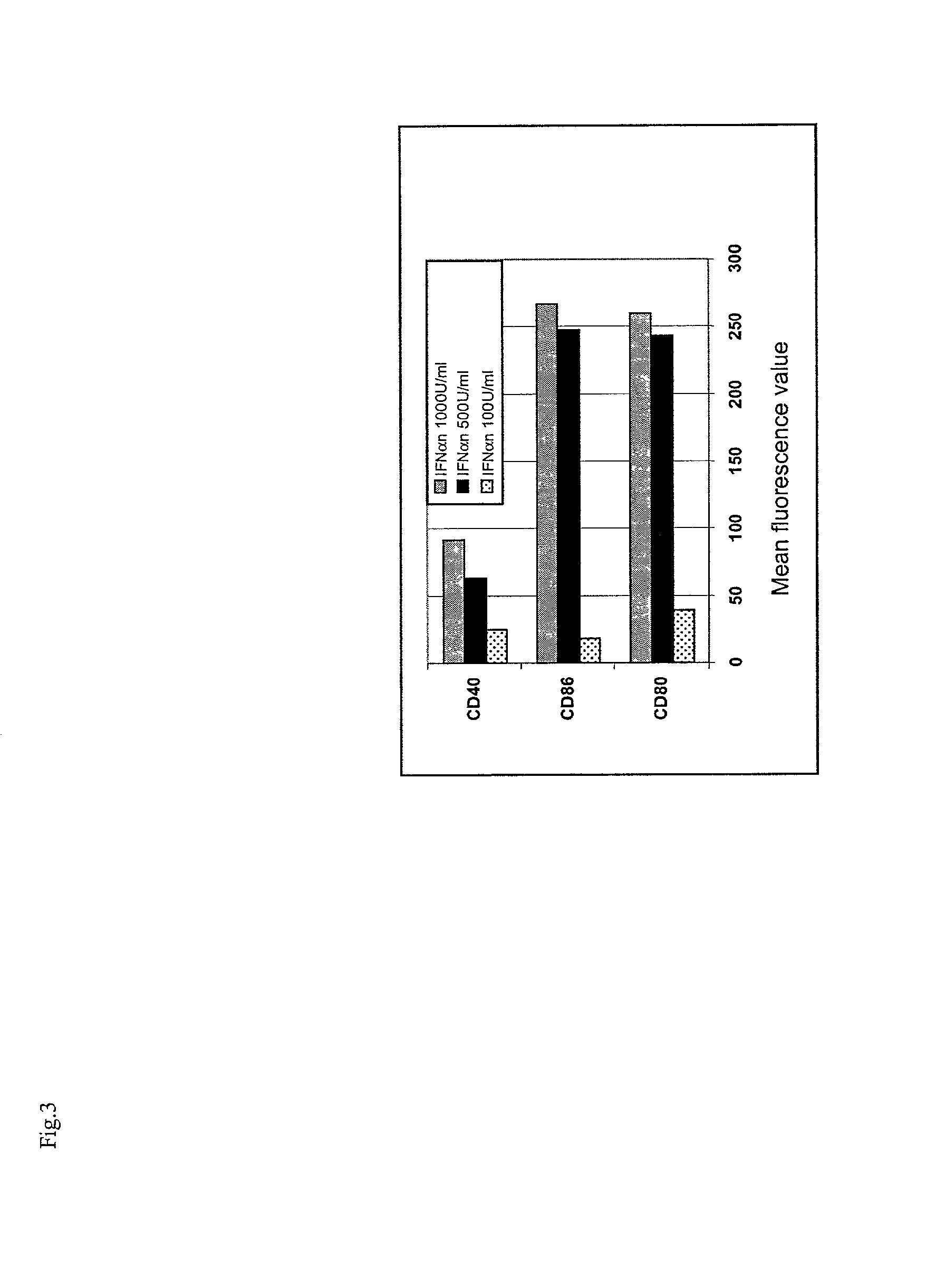 Method for generating highly active human dendritic cells from peripheral blood mononuclear cells