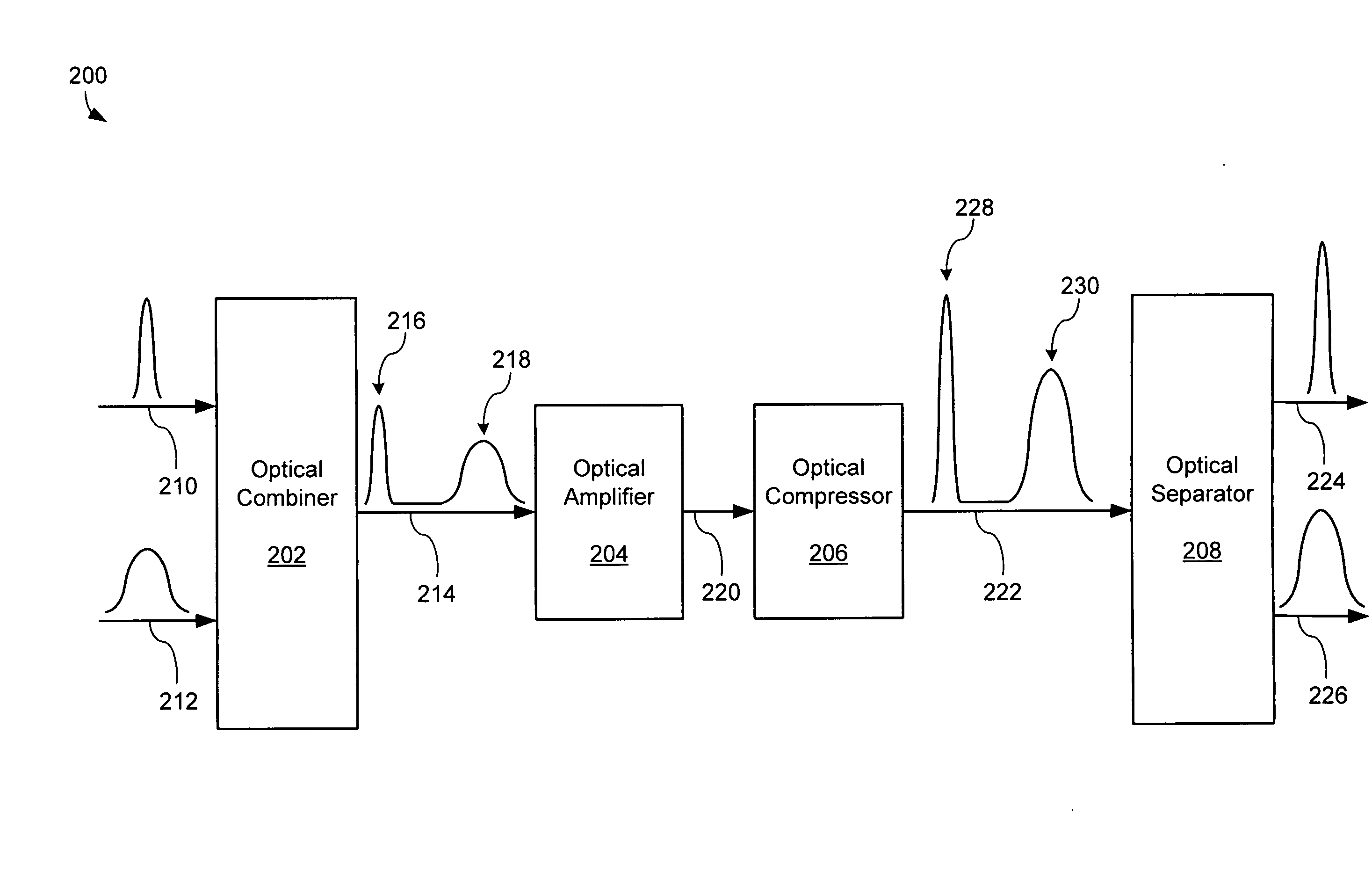 Systems and methods for controlling a pulsed laser by combining laser signals