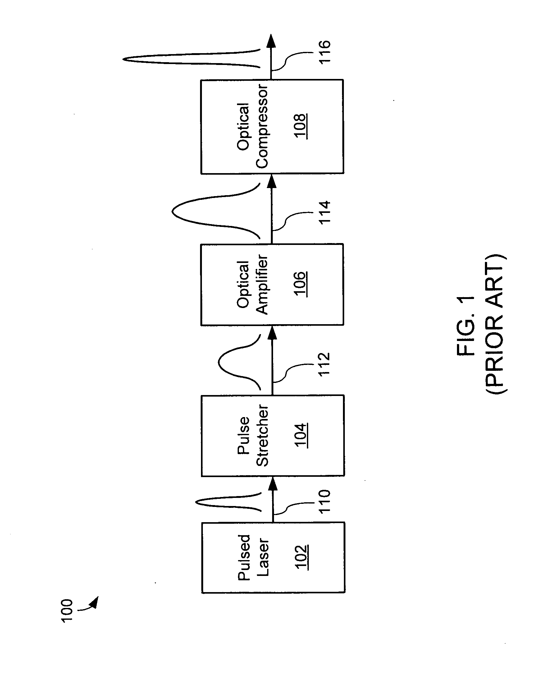 Systems and methods for controlling a pulsed laser by combining laser signals